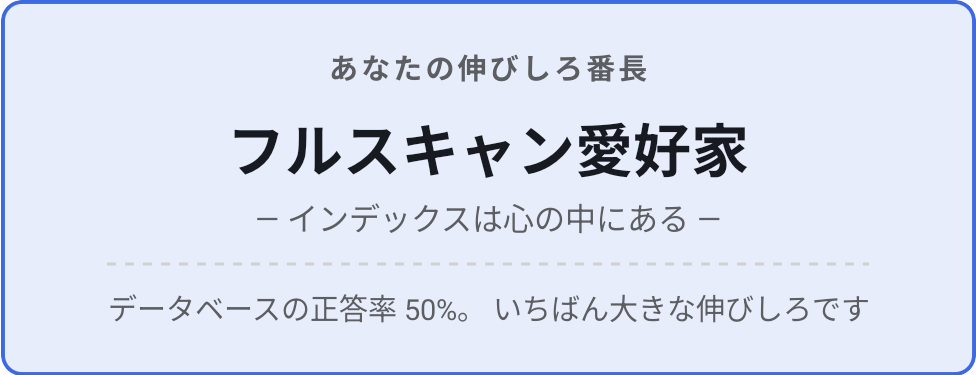 伸びしろ番長の称号カード。「あなたの伸びしろ番長 フルスキャン愛好家」と、由来となった正答率が書かれている
